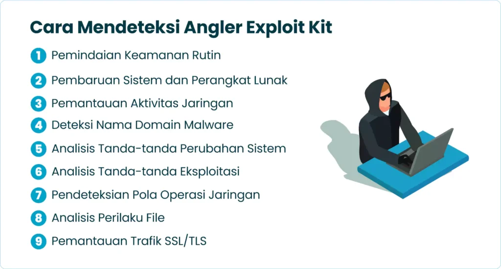 Cara Mendeteksi Angler Exploit Kit
