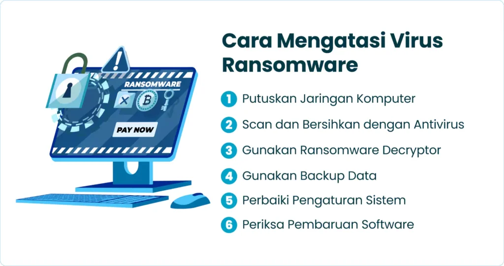 Cara Mengatasi Virus Ransomware