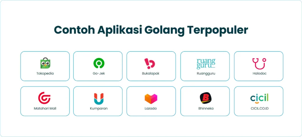 Contoh Aplikasi Golang Terpopuler