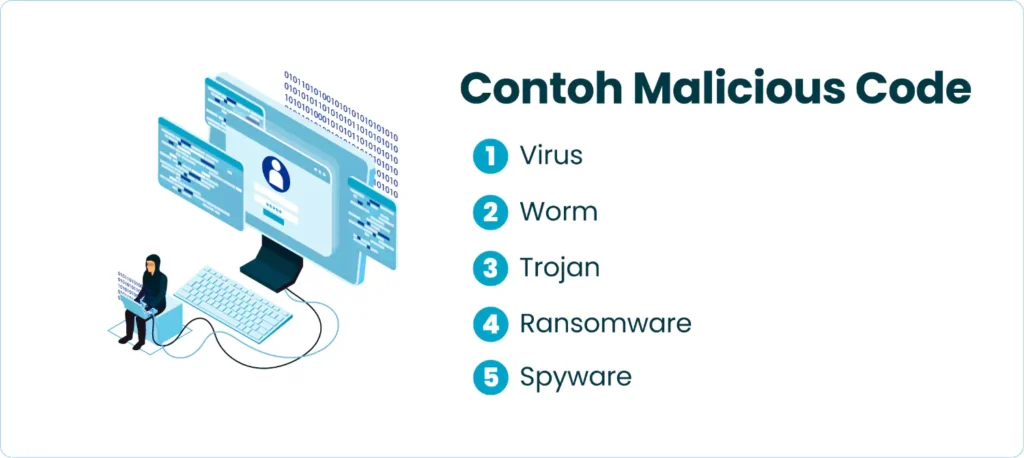 Contoh Malicious Code