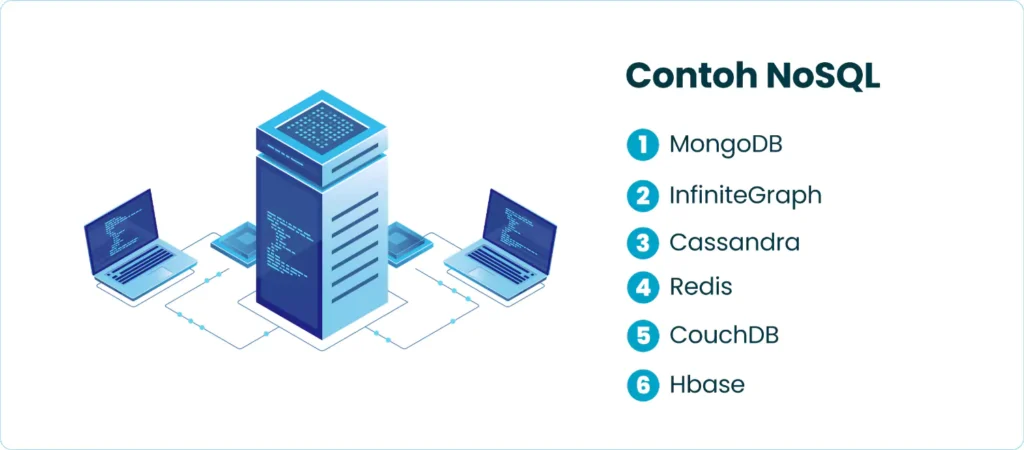 Contoh NoSQL