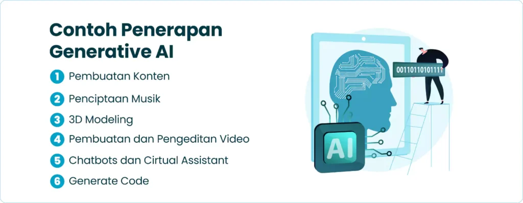 Contoh Penerapan Generative AI