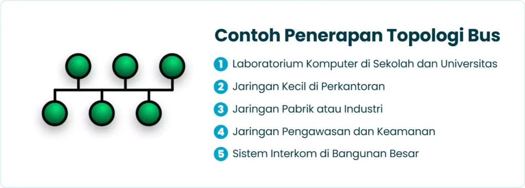 Contoh Penerapan Topologi Bus