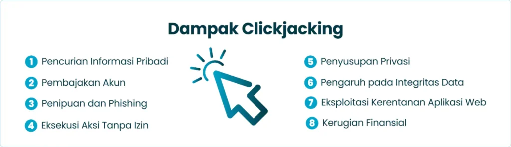 Dampak Clickjacking