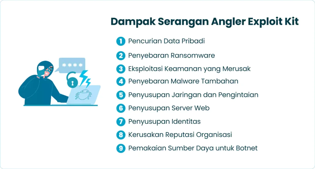 Dampak Serangan Angler Exploit Kit