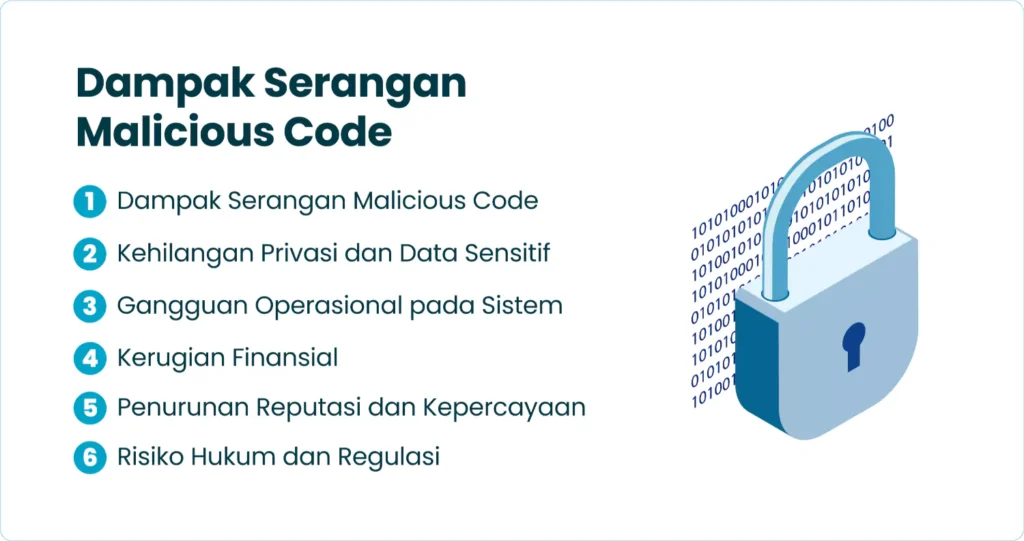 Dampak Serangan Malicious Code
