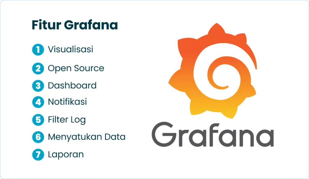 Fitur Grafana