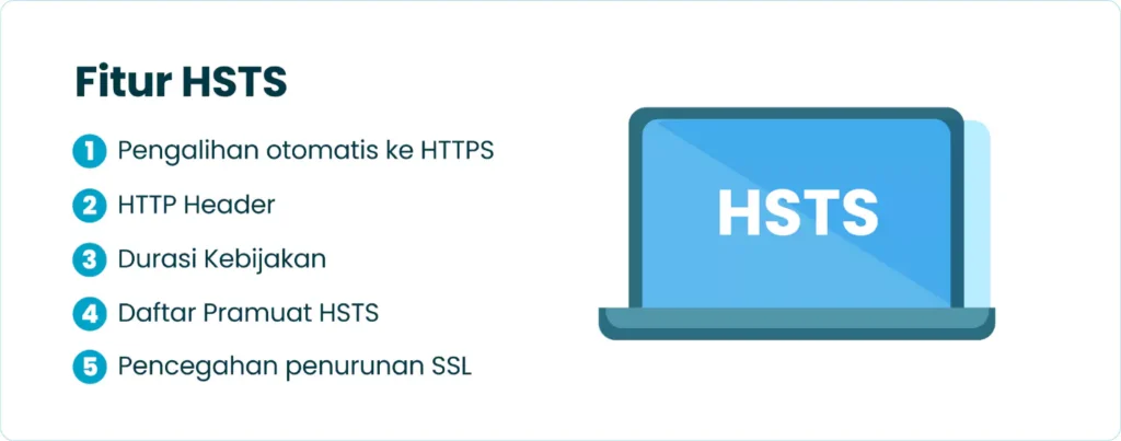 Fitur HSTS