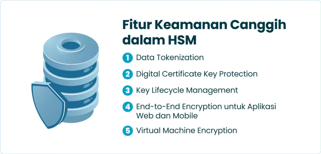 Fitur Keamanan Canggih dalam HSM