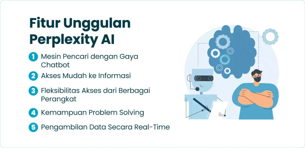 Fitur Unggulan Perplexity AI
