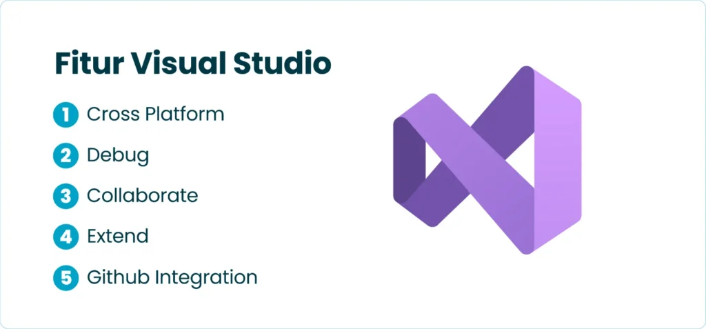 Fitur Visual Studio