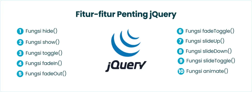 Fitur-fitur Penting jQuery