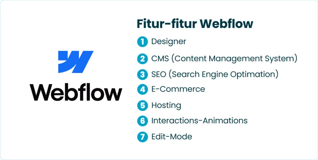Fitur-fitur Webflow