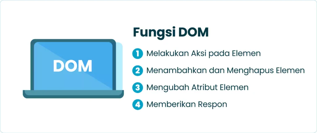Fungsi DOM