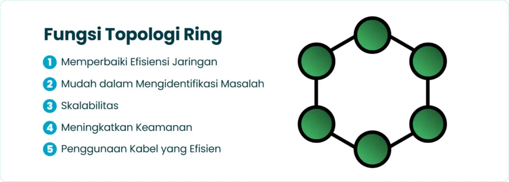 Fungsi Topologi Ring