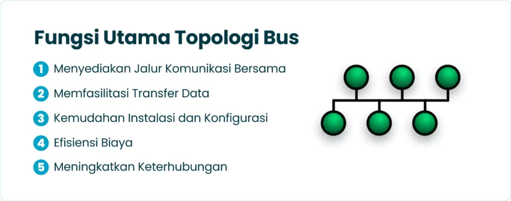 Fungsi Utama Topologi Bus