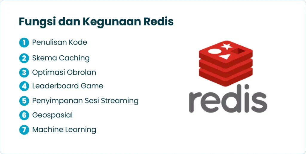 Fungsi dan Kegunaan Redis