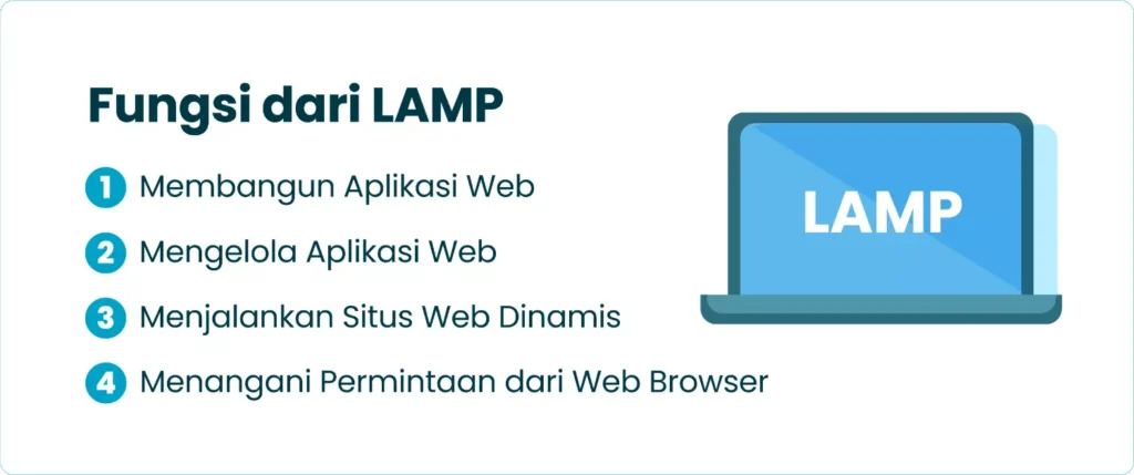 Fungsi dari LAMP