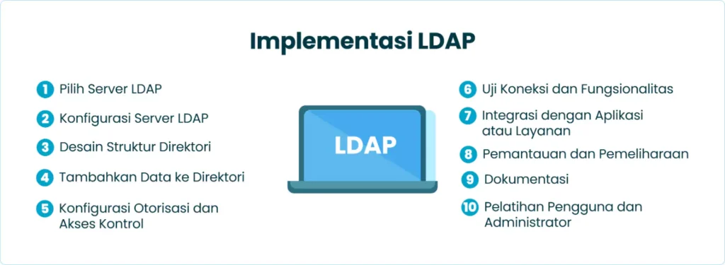 Implementasi LDAP
