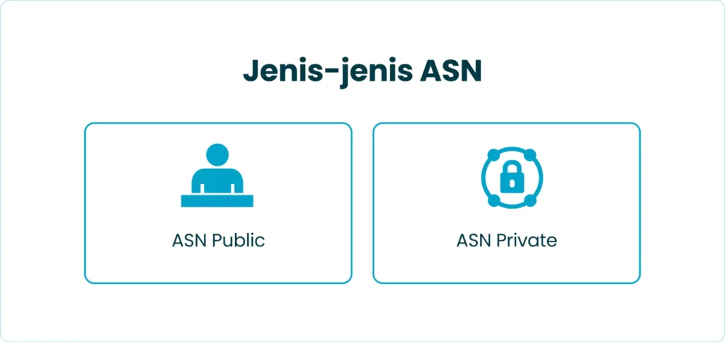 Jenis-jenis ASN