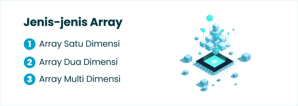 Jenis-jenis Array
