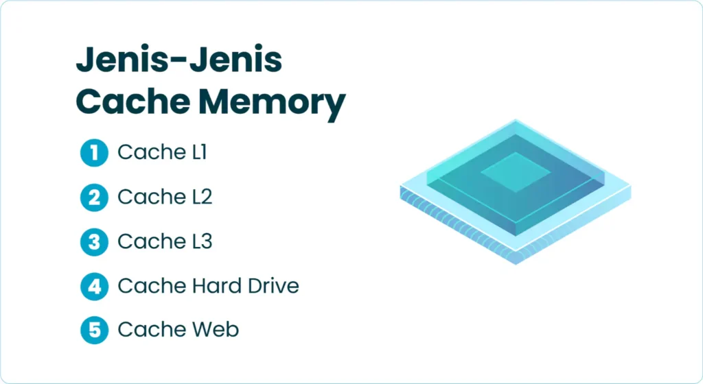 Jenis-jenis Cache Memory