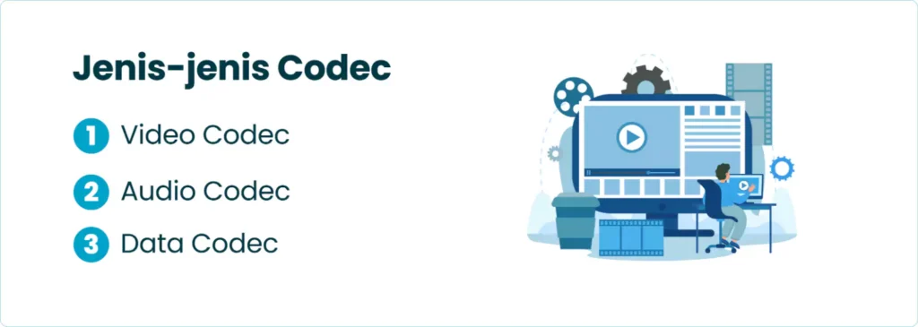 Jenis-jenis Codec