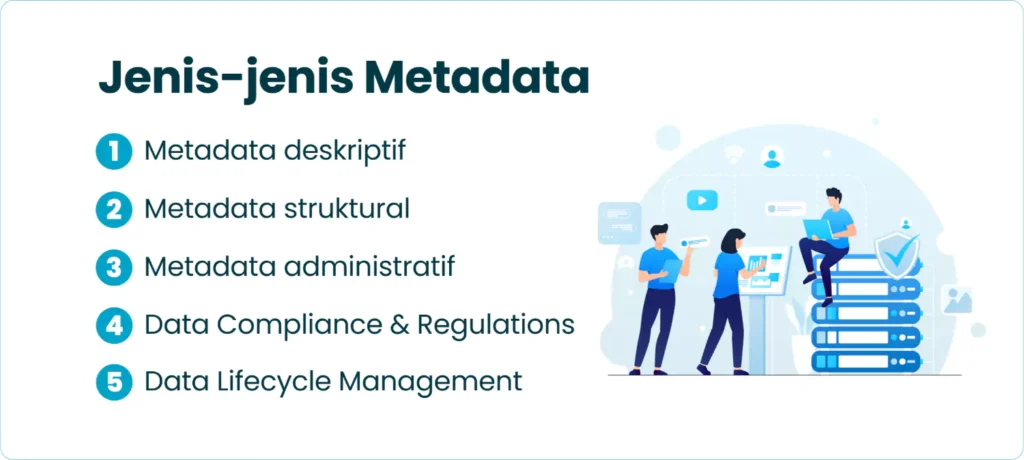 Jenis-jenis Metadata