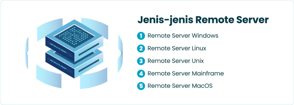 Jenis-jenis Remote Server