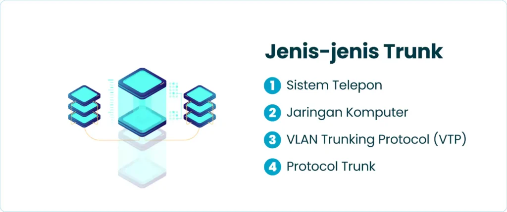 Jenis-jenis Trunk