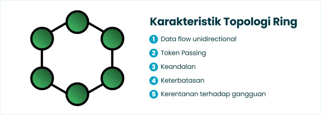 Karakteristik Topologi Ring