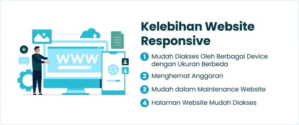Kelebihan Website Responsive
