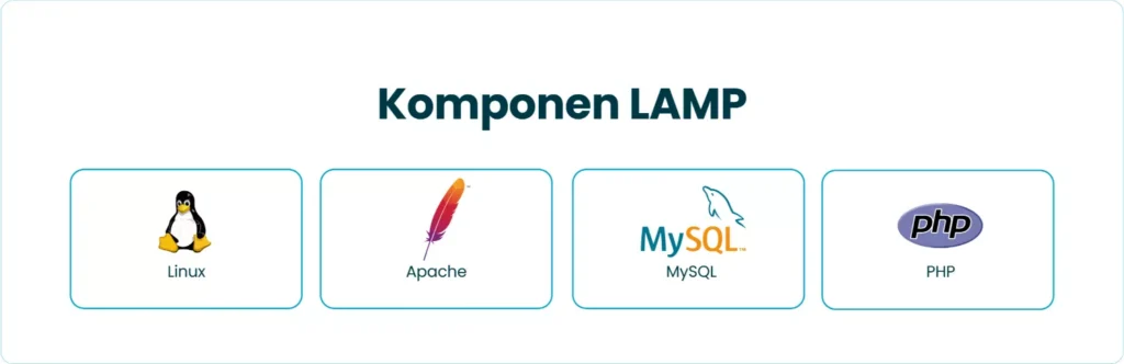 Komponen LAMP