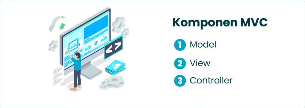 Komponen MVC