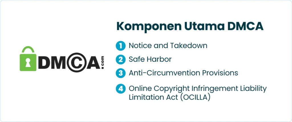 Komponen Utama DMCA