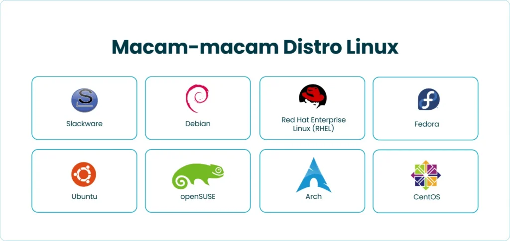 Macam-macam Distro Linux
