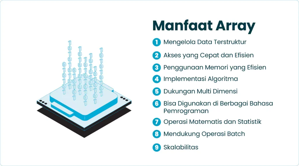 Manfaat Array