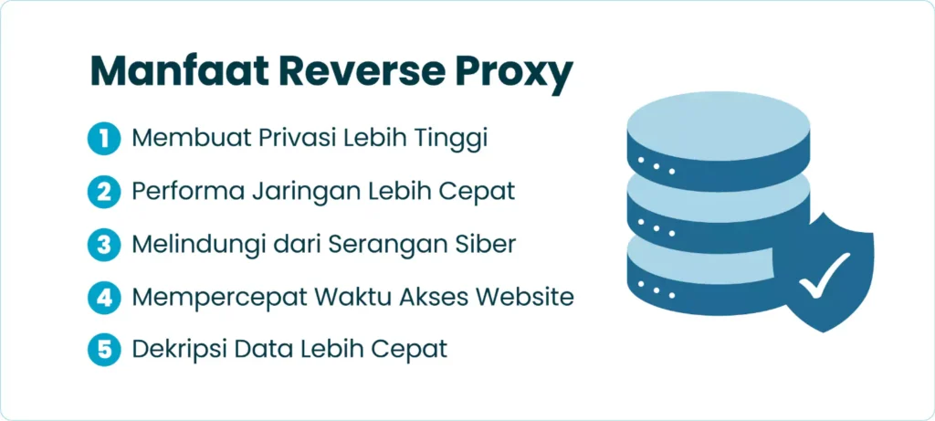 Manfaat Reverse Proxy