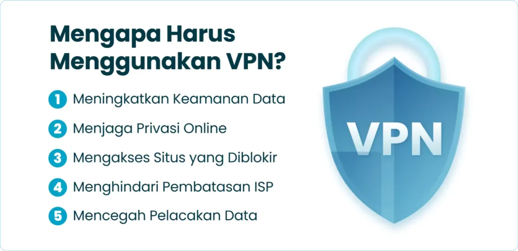 Mengapa Harus Menggunakan VPN?