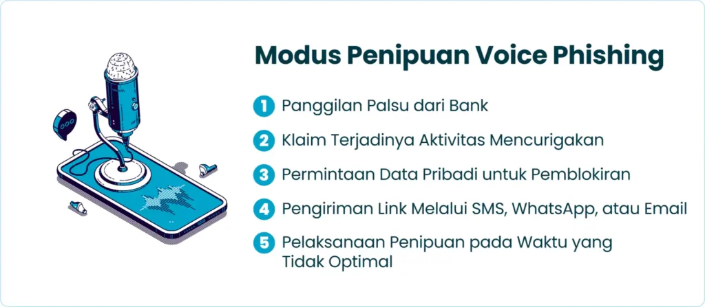 Modus Penipuan Voice Phishing