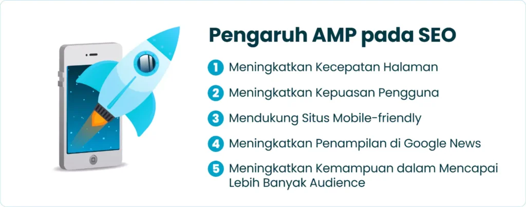 Pengaruh AMP pada SEO