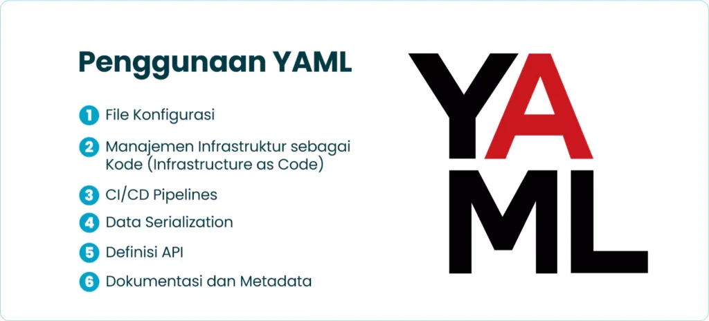 Penggunaan YAML