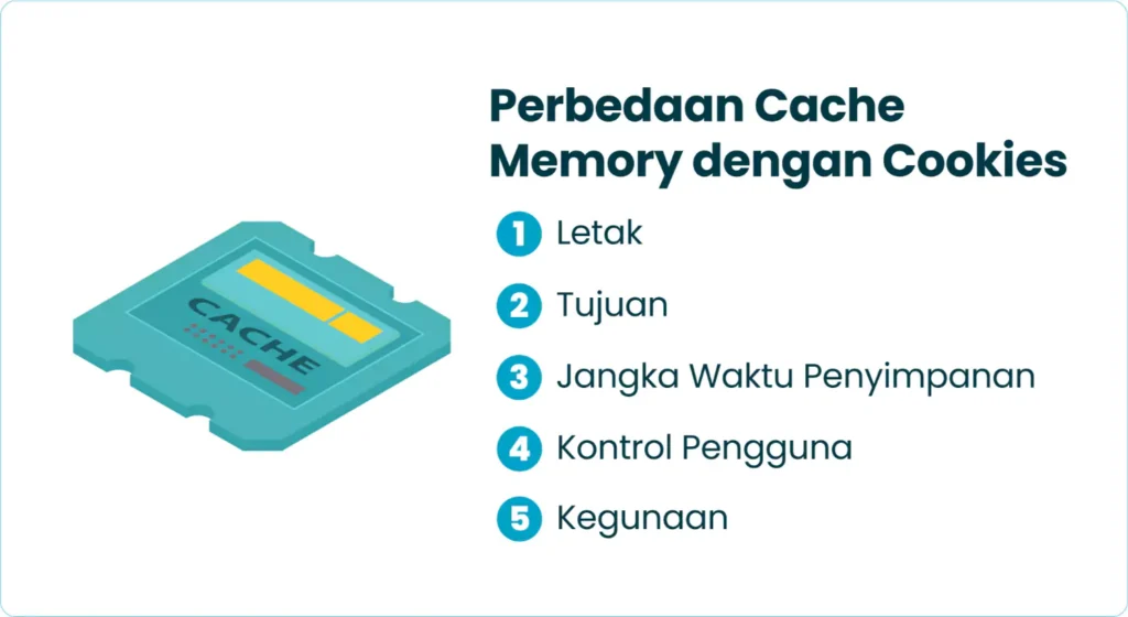 Perbedaan Cache Memory dengan Cookies
