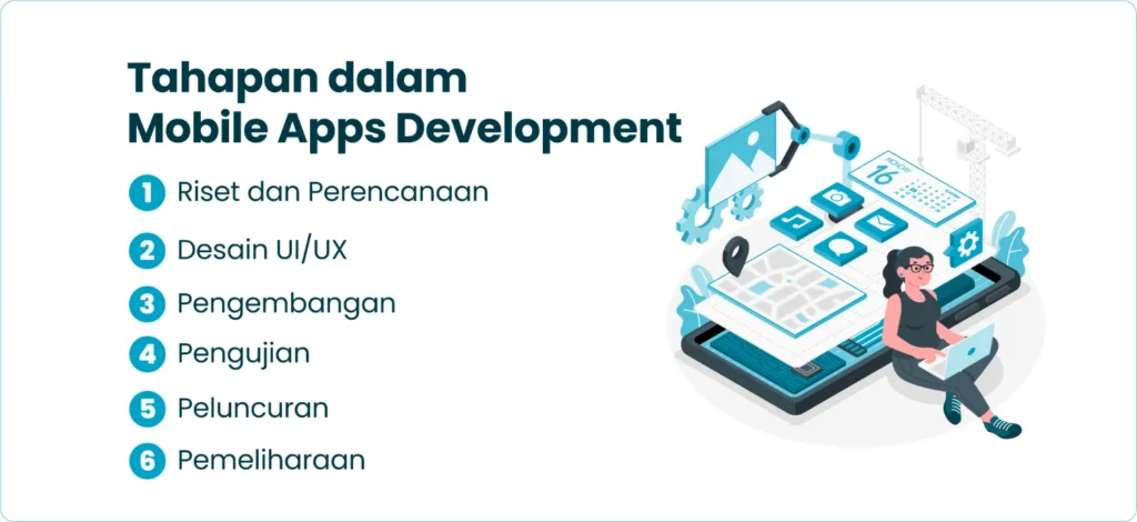 Tahapan dalam Mobile Apps Development