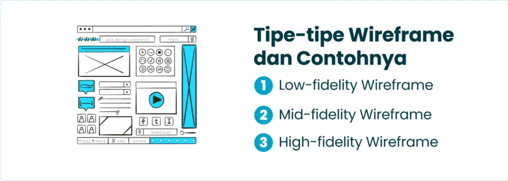 Tipe-Tipe Wireframe dan Contohnya