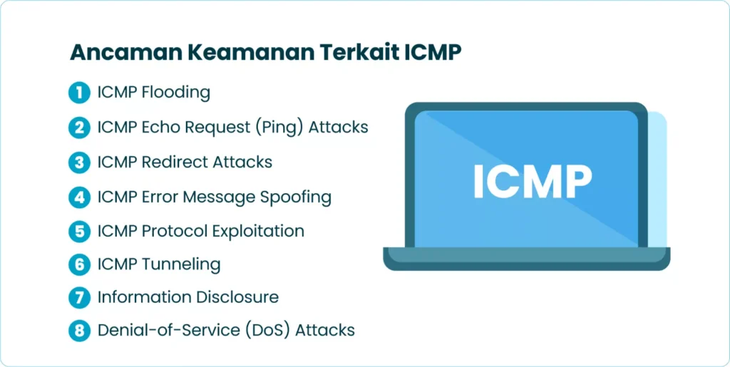Ancaman Keamanan Terkait ICMP