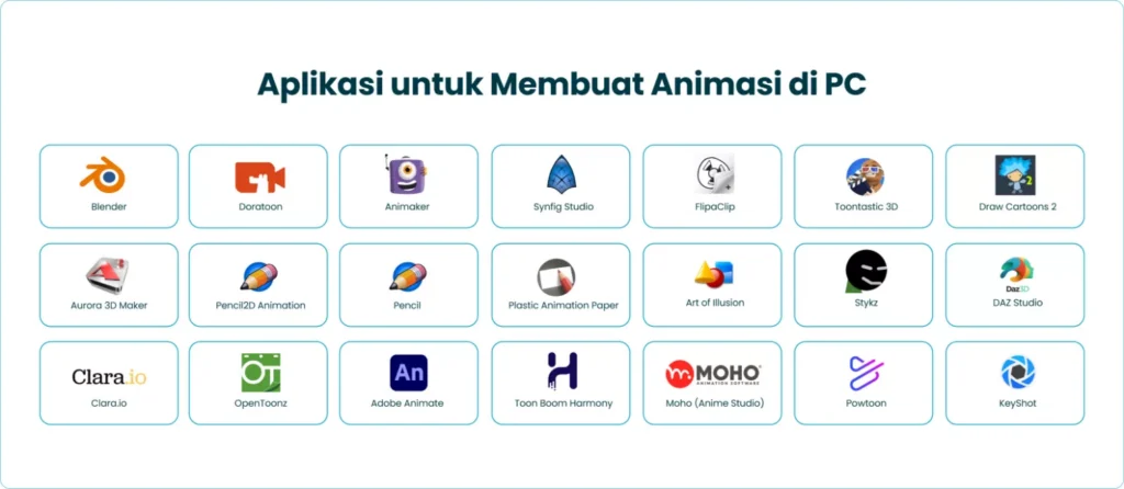 Aplikasi untuk Membuat Animasi di PC