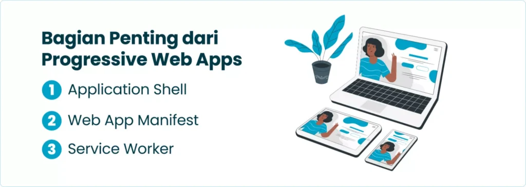 Bagian Penting dari Progressive Web Apps