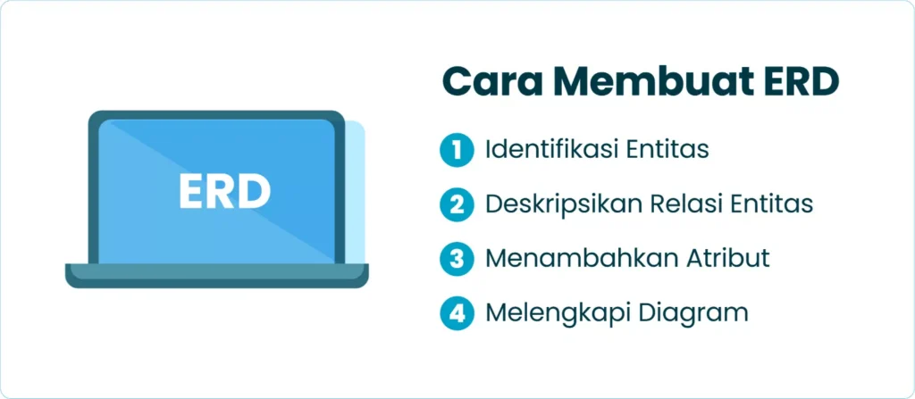 Cara Membuat ERD