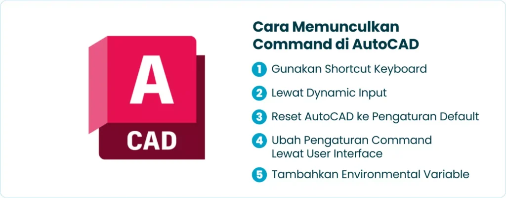 Cara Memunculkan Command di AutoCAD